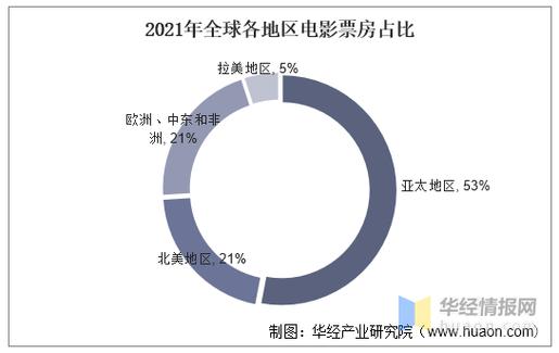 2021年电影热门排行榜,设计策略快速解答_VR型43.237