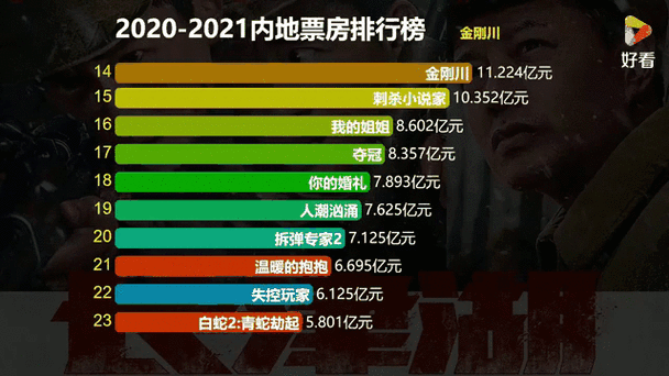 2021年中国电影票房排行榜前十名,设计策略快速解答_整版DKJ656.74