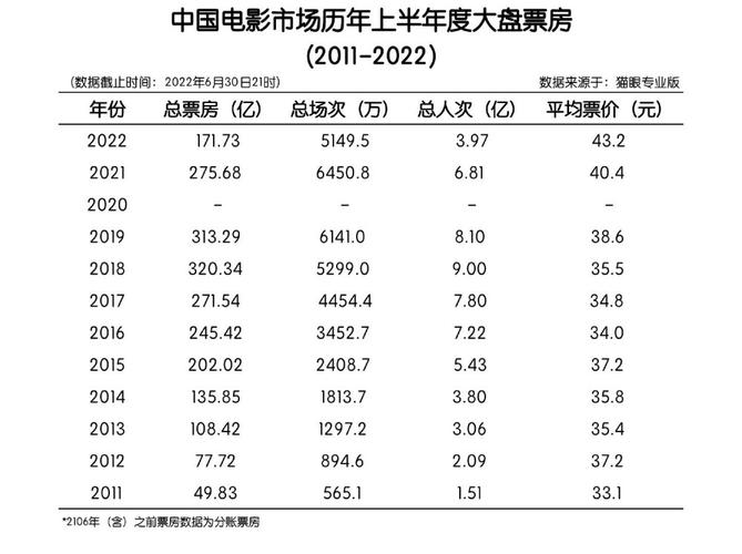 2012年电影票房排行榜,设计策略快速解答_整版DKJ656.74