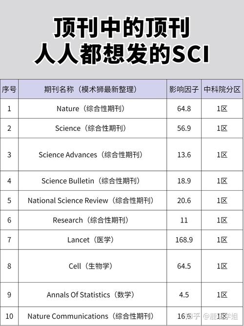 sci期刊体育类,真实经典策略设计_VR型43.237