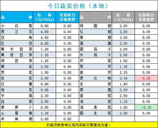 2022年重要体育赛事一览表,设计策略快速解答_整版DKJ656.74