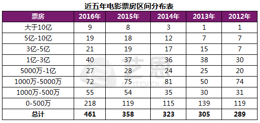 2012电影票房排行榜前十名,设计策略快速解答_整版DKJ656.74