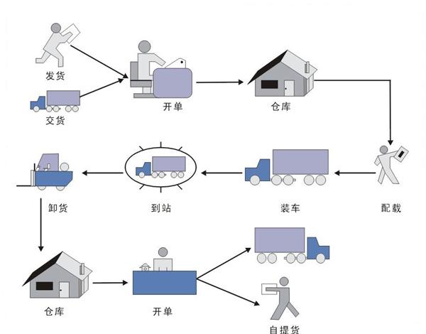 公路运输的整车运输,设计策略快速解答_VR型43.237