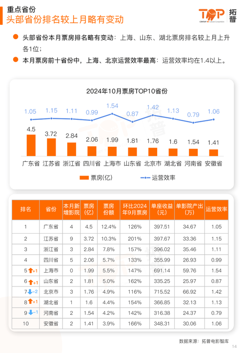 电影票房排行榜2020,设计策略快速解答_VR型43.237