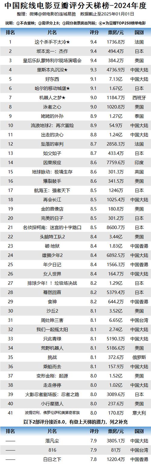 2023电影票房排行榜最新,设计策略快速解答_整版DKJ656.74