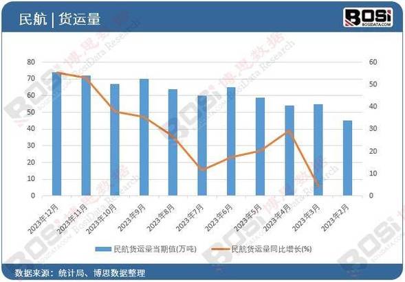 货运运输需求,设计策略快速解答_VR型43.237