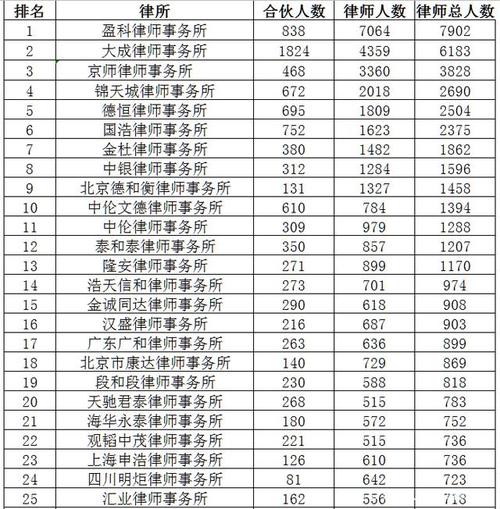 交通运输专业全国排名,设计策略快速解答_整版DKJ656.74