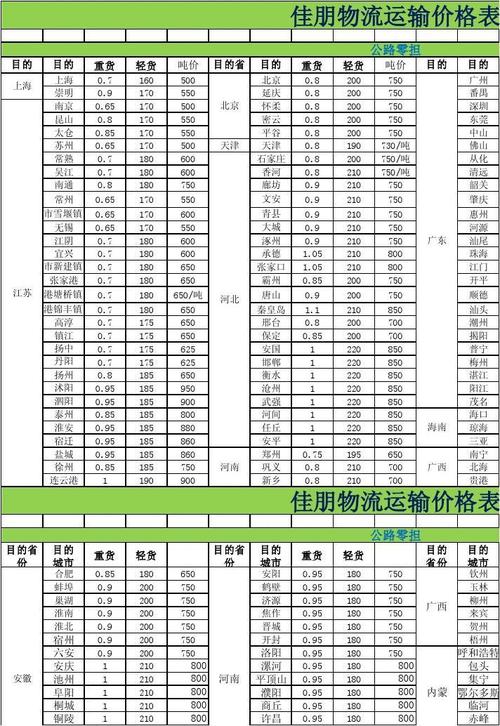 全国各地物流运输,绝对策略计划研究_社交版40.12.0